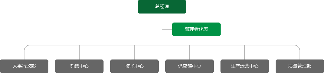 组织结构图
